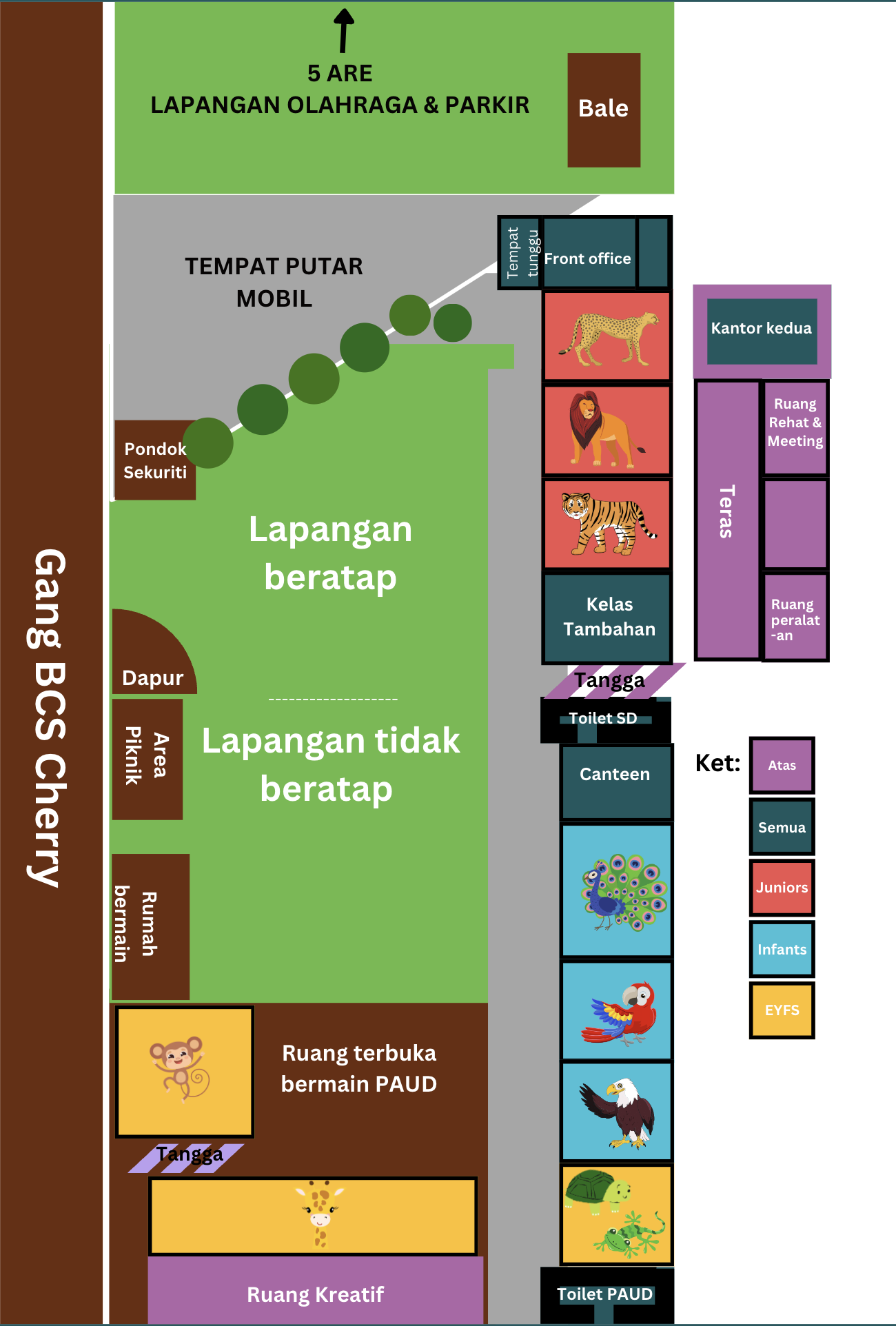 Indonesian Layout